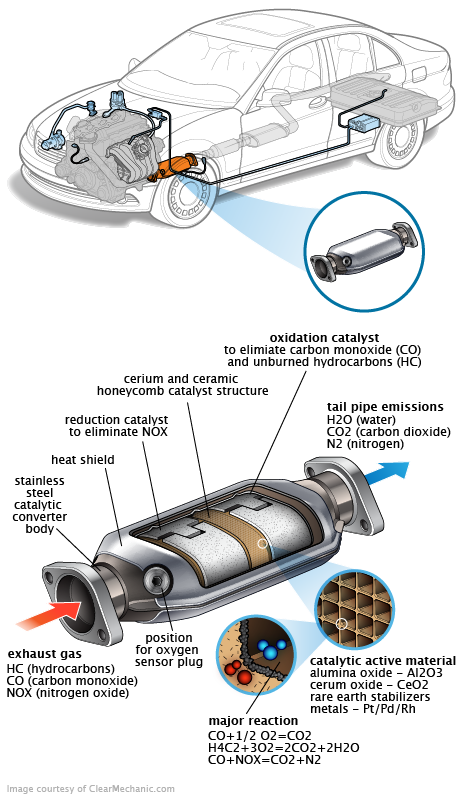 See B3671 repair manual