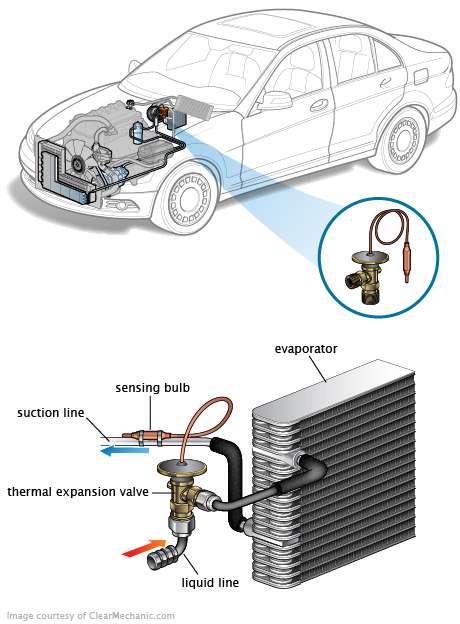 See B3671 repair manual